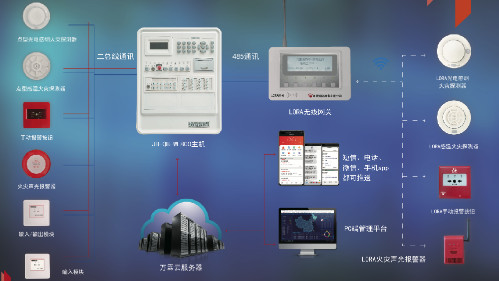 WL-800主机智能火灾报警系统